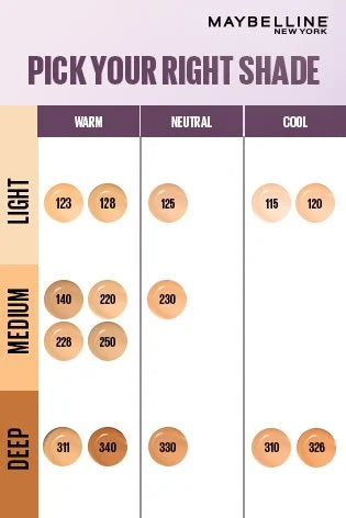 Maybelline SuperStay Luminous matte-Upto 30H Stay Foundation 30 ML